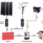 Cómo almacenar energía solar en una batería casera