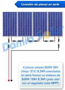 Cómo conectar las placas solares paralelo o serie