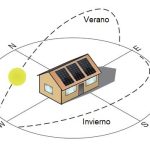 Cómo orientar las placas solares