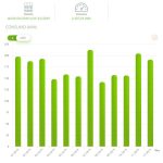 Cuál es el consumo medio de electricidad de una vivienda