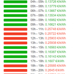 Cuál es la hora más cara de la luz