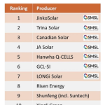 Cuáles son las mejores compañías de paneles solares