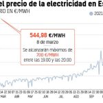 Cuándo va a bajar la luz en España