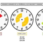 Cuánto cuesta encender el horno