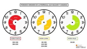 Cuánto cuesta encender el horno