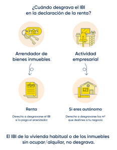 Cuánto desgrava el IBI