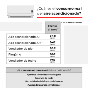 Cuánto gasta un aire acondicionado