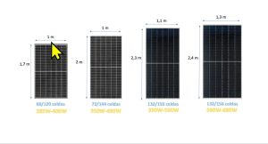 Cuánto miden las placas solares