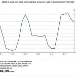 Cuánto paga Iberdrola por los excedentes