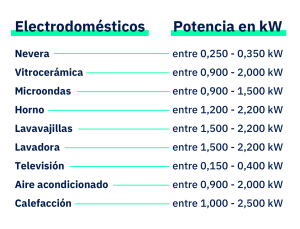 Cuántos kW consume un frigorífico al mes