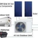 Cuántos paneles solares necesito para 2 aire acondicionado