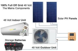 Cuántos paneles solares necesito para 2 aire acondicionado