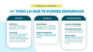 Qué desgrava en Hacienda