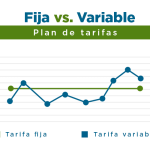 Qué es mejor tarifa fija o variable en la luz