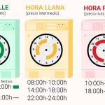Qué hora es la mejor para poner la lavadora