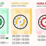 Qué hora es más barata para poner la lavadora hoy viernes