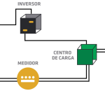 Qué puede dañar un inversor