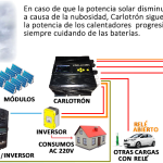 Qué se hace con la energía sobrante de la instalación solar
