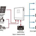 Que se puede conectar a un inversor de 1000w