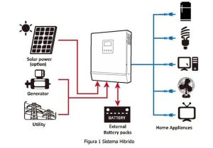 Que se puede conectar a un inversor de 1000w