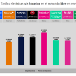 Qué tarifa de luz es mejor