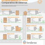 Qué tipo de calefacción es la más económica