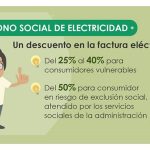 Quién tiene derecho al bono social de la luz
