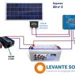 Tiene salida el montaje de placas solares