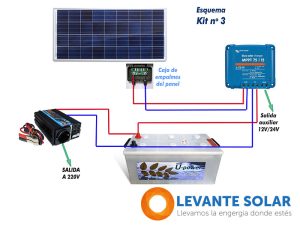 Tiene salida el montaje de placas solares